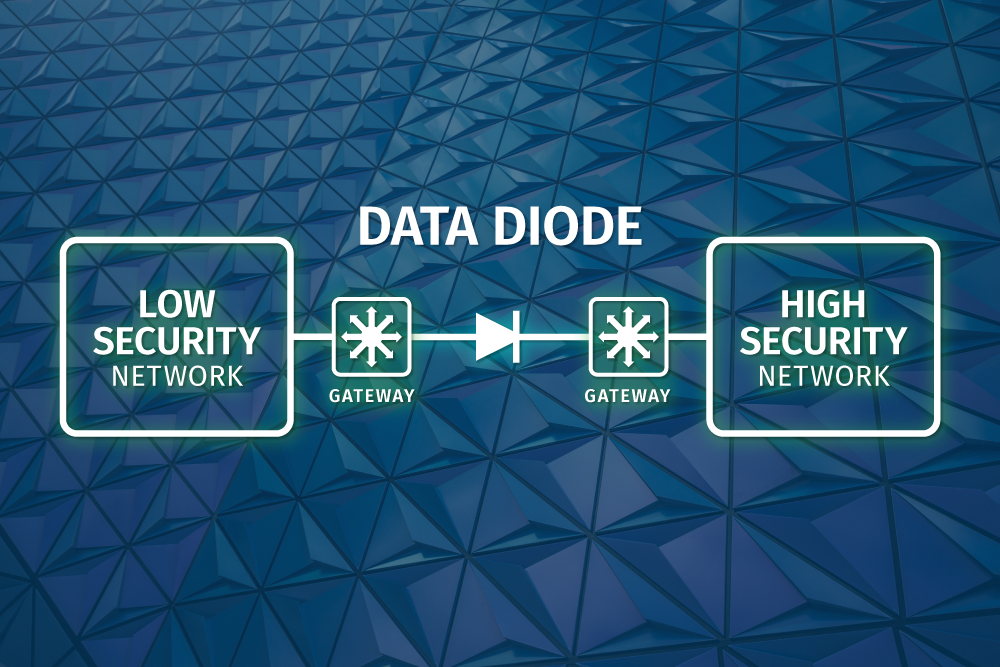Data Diodes Boost IoT Security